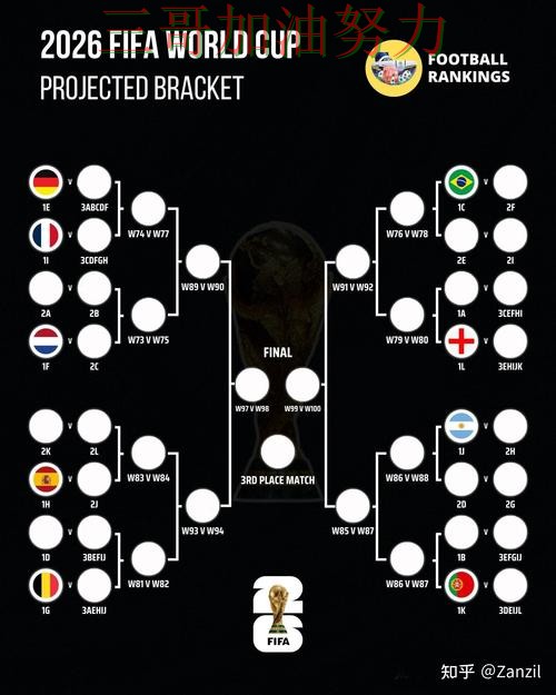 世界杯竞猜平台排行全面评测总结:怎么玩关键点解析(2026世界杯) 世界杯竞猜平台排行全面评测总结:怎么玩关键点解析(2026世界杯)
